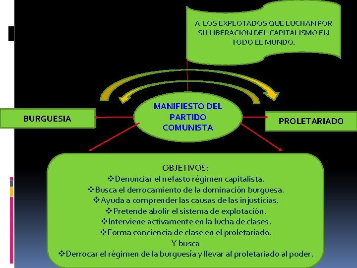 A LOS EXPLOTADOS QUE LUCHAN POR SU LIBERACION DEL CAPITALISMO EN TODO EL MUNDO.