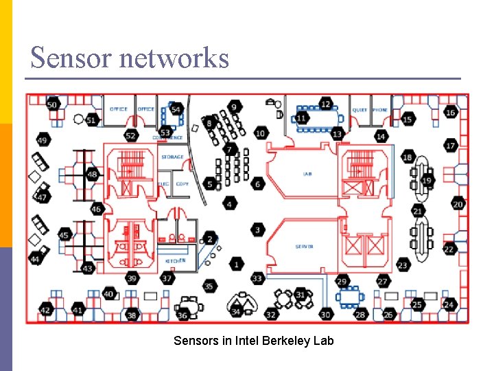 Sensor networks Sensors in Intel Berkeley Lab 