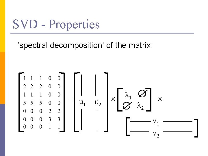 SVD - Properties ‘spectral decomposition’ of the matrix: = u 1 u 2 x