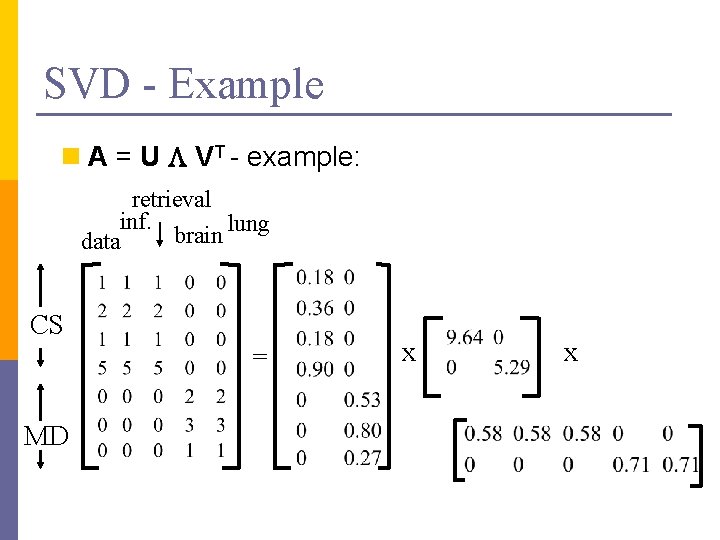 SVD - Example n A = U L VT - example: retrieval inf. lung