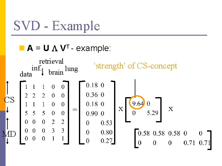 SVD - Example n A = U L VT - example: retrieval inf. lung