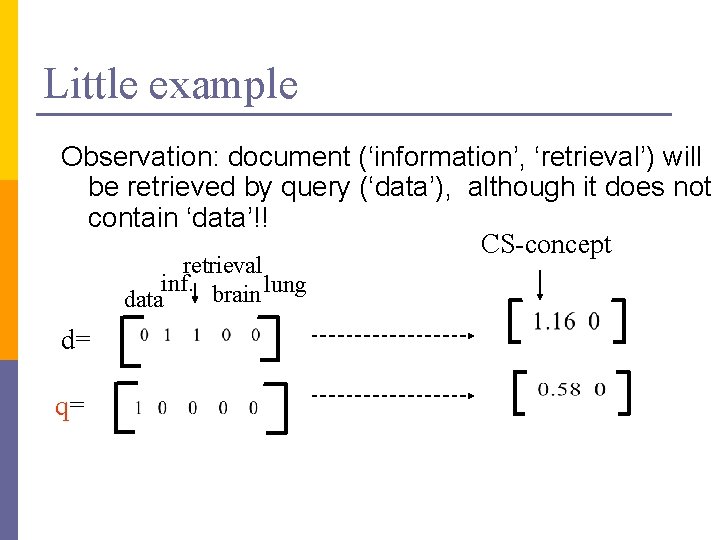 Little example Observation: document (‘information’, ‘retrieval’) will be retrieved by query (‘data’), although it