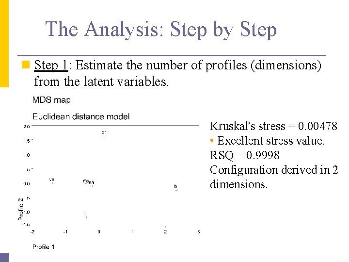 The Analysis: Step by Step n Step 1: Estimate the number of profiles (dimensions)