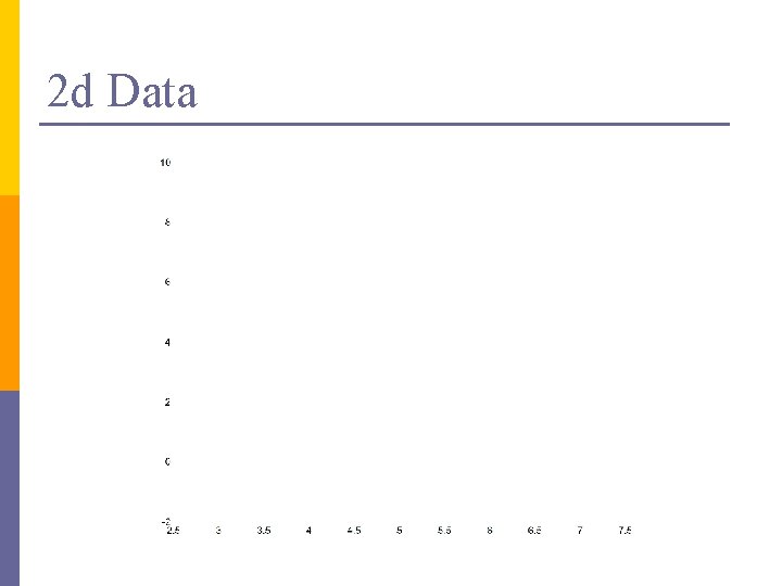 2 d Data 