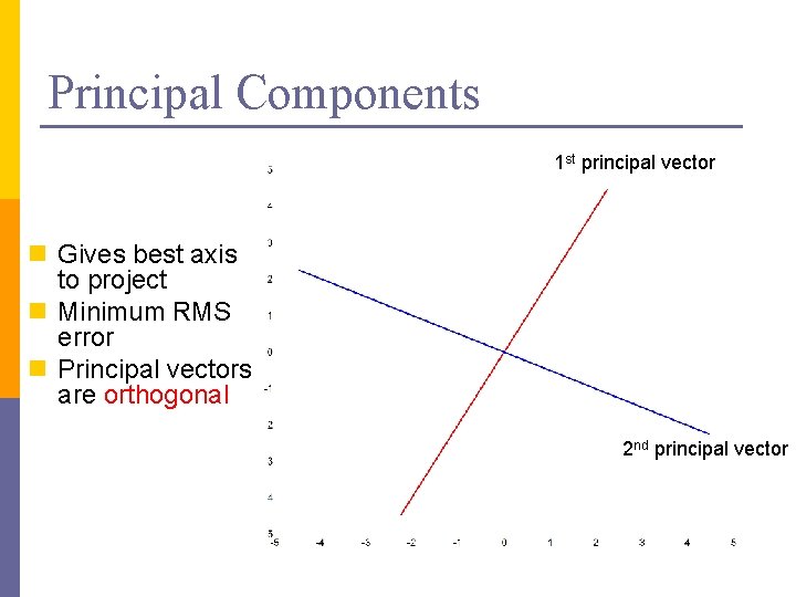 Principal Components 1 st principal vector n Gives best axis to project n Minimum