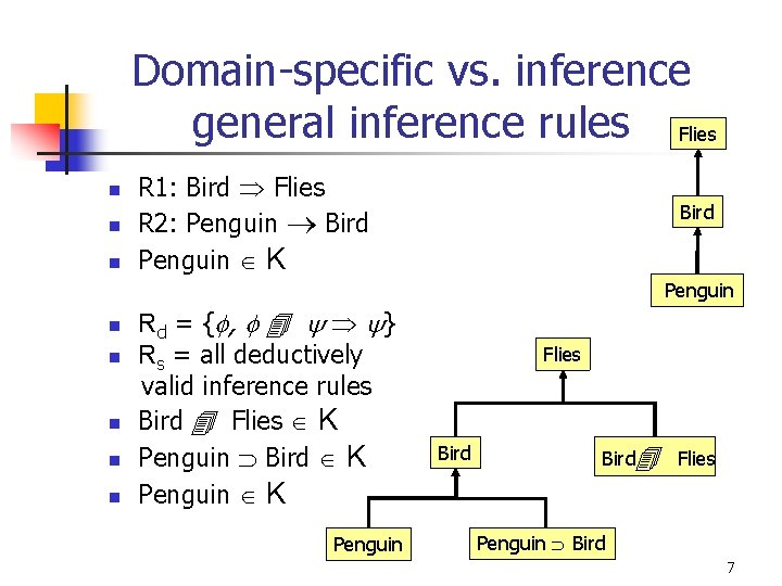 Domain-specific vs. inference general inference rules Flies n n n R 1: Bird Flies Domain-specific vs. inference general inference rules Flies n n n R 1: Bird Flies