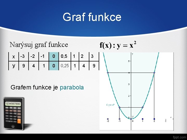 Graf funkce Narýsuj graf funkce x -3 -2 -1 0 0, 5 1 y