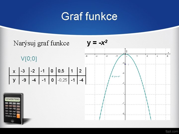 Graf funkce y = -x 2 Narýsuj graf funkce V 0; 0 x -3