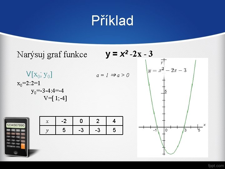 Příklad y = x 2 -2 x - 3 Narýsuj graf funkce V x