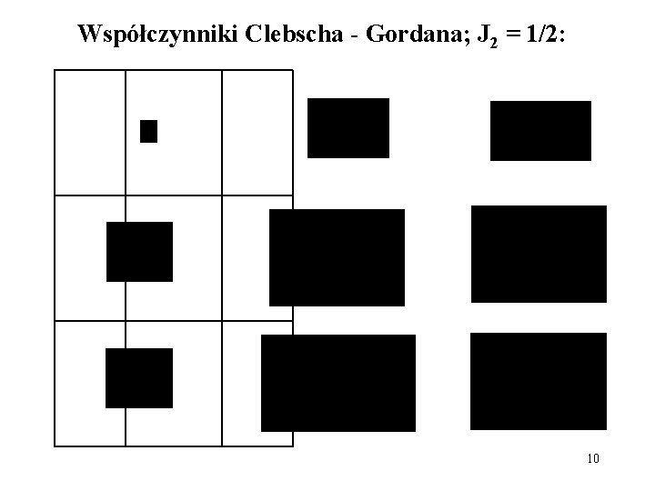 Współczynniki Clebscha - Gordana; J 2 = 1/2: 10 