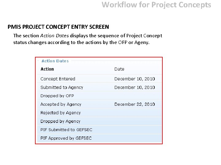Workflow for Project Concepts PMIS PROJECT CONCEPT ENTRY SCREEN The section Action Dates displays