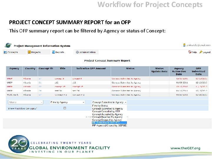 Workflow for Project Concepts PROJECT CONCEPT SUMMARY REPORT for an OFP This OFP summary