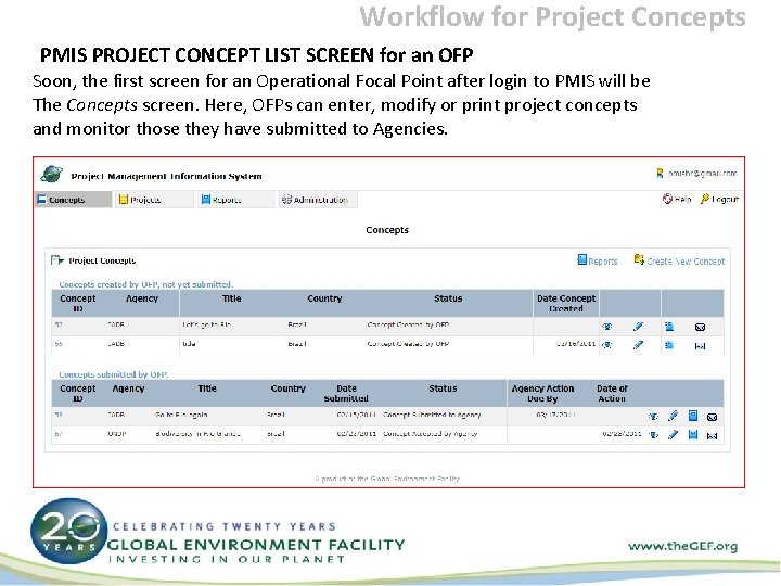 Workflow for Project Concepts PMIS PROJECT CONCEPT LIST SCREEN for an OFP Soon, the