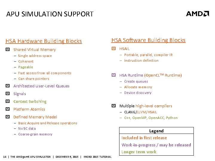 APU SIMULATION SUPPORT HSA Hardware Building Blocks HSA Software Building Blocks Shared Virtual Memory