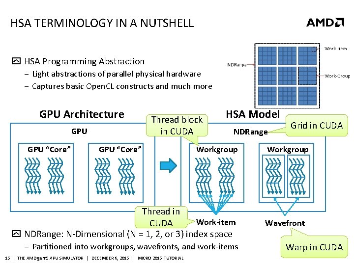 HSA TERMINOLOGY IN A NUTSHELL HSA Programming Abstraction ‒ Light abstractions of parallel physical