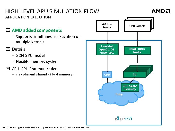 HIGH-LEVEL APU SIMULATION FLOW APPLICATION EXECUTION AMD added components GPU kernel binary objects GPUobjects