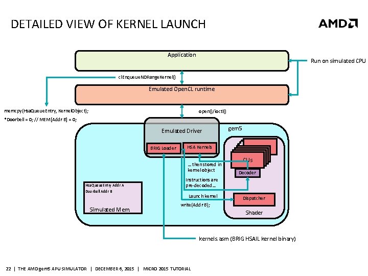 DETAILED VIEW OF KERNEL LAUNCH Application Run on simulated CPU cl. Enqueue. NDRange. Kernel()