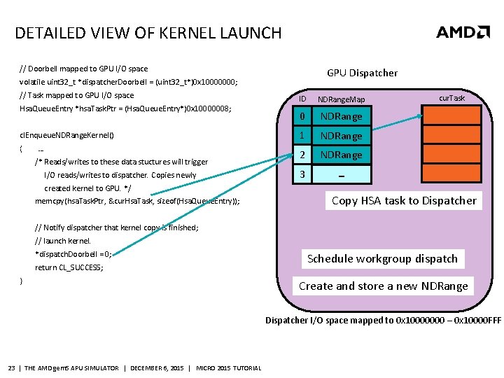DETAILED VIEW OF KERNEL LAUNCH // Doorbell mapped to GPU I/O space GPU Dispatcher