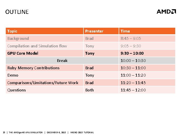 OUTLINE Topic Presenter Time Background Brad 8: 45 – 9: 05 Compilation and Simulation