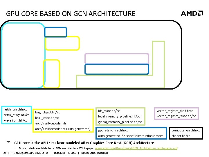 GPU CORE BASED ON GCN ARCHITECTURE fetch_unit. hh/cc fetch_stage. hh/cc wavefront. hh/cc brig_object. hh/cc