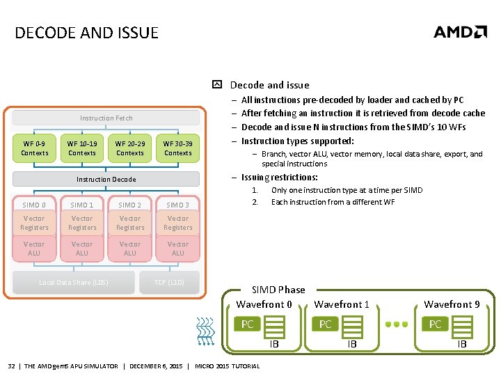 DECODE AND ISSUE Decode and issue Instruction Fetch WF 0 -9 Contexts WF 10