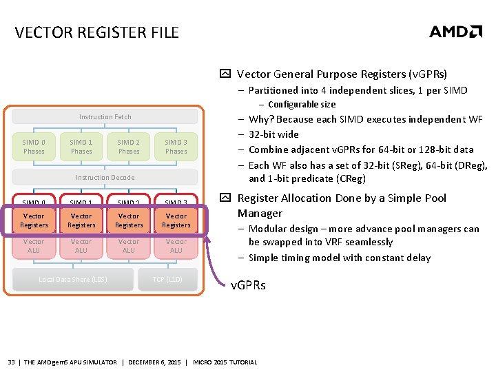 VECTOR REGISTER FILE Vector General Purpose Registers (v. GPRs) ‒ Partitioned into 4 independent