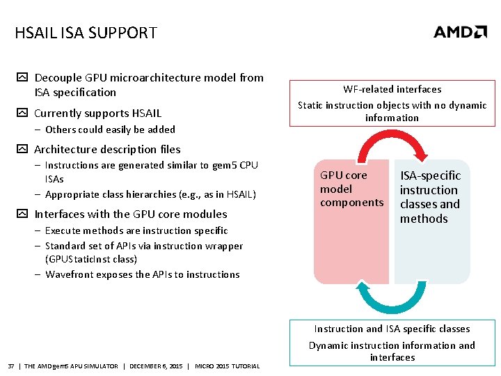 HSAIL ISA SUPPORT Decouple GPU microarchitecture model from ISA specification Currently supports HSAIL ‒