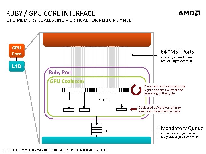 RUBY / GPU CORE INTERFACE GPU MEMORY COALESCING – CRITICAL FOR PERFORMANCE GPU Core