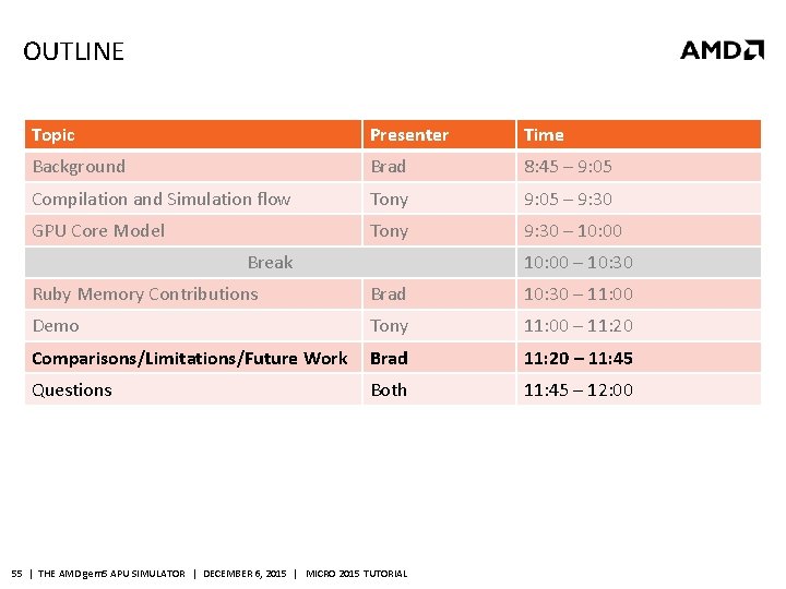 OUTLINE Topic Presenter Time Background Brad 8: 45 – 9: 05 Compilation and Simulation