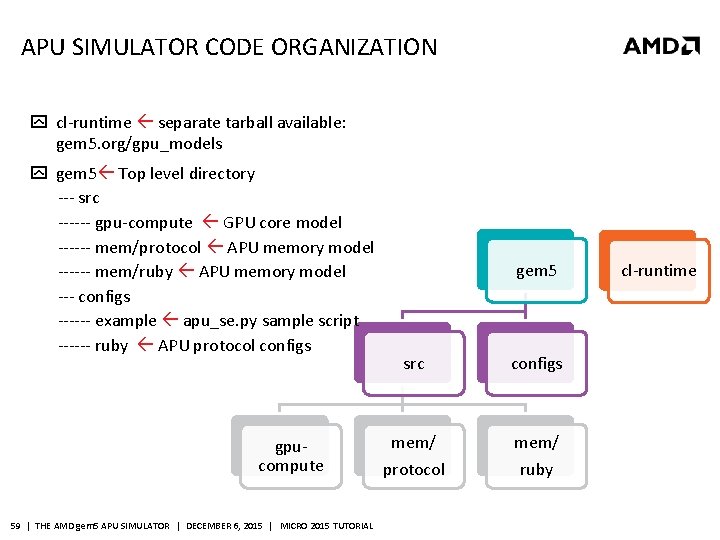 APU SIMULATOR CODE ORGANIZATION cl-runtime separate tarball available: gem 5. org/gpu_models gem 5 Top