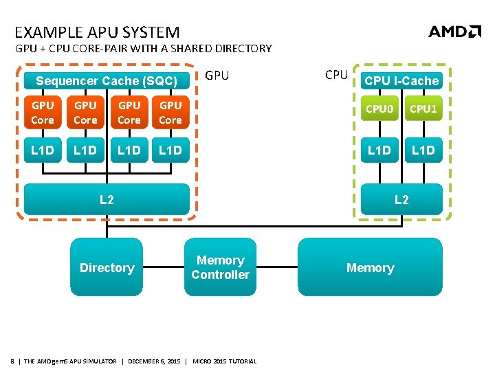 EXAMPLE APU SYSTEM GPU + CPU CORE-PAIR WITH A SHARED DIRECTORY Sequencer Cache (SQC)