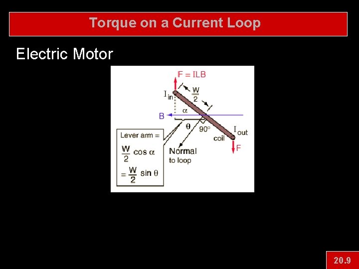 Torque on a Current Loop Electric Motor 20. 9 