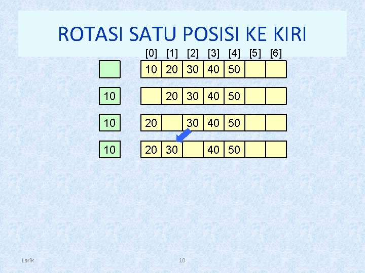 ROTASI SATU POSISI KE KIRI [0] [1] [2] [3] [4] [5] [6] 10 20