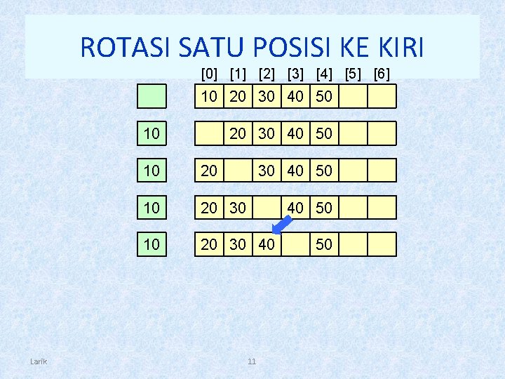 ROTASI SATU POSISI KE KIRI [0] [1] [2] [3] [4] [5] [6] 10 20