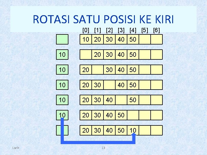 ROTASI SATU POSISI KE KIRI [0] [1] [2] [3] [4] [5] [6] 10 20