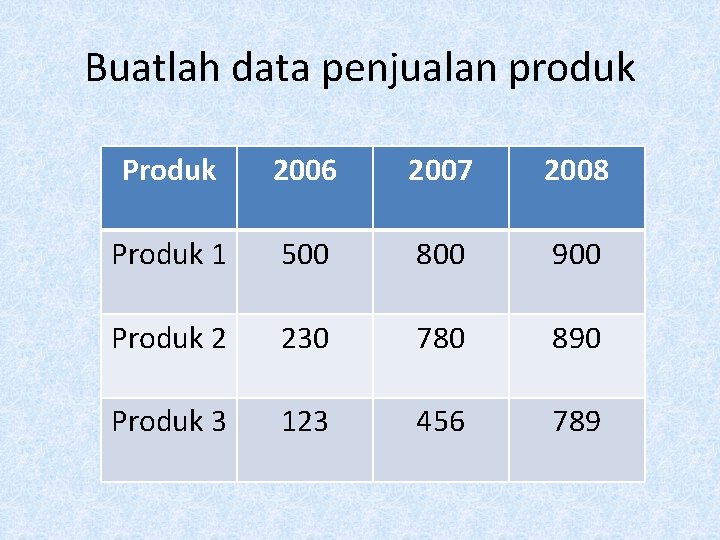 Buatlah data penjualan produk Produk 2006 2007 2008 Produk 1 500 800 900 Produk