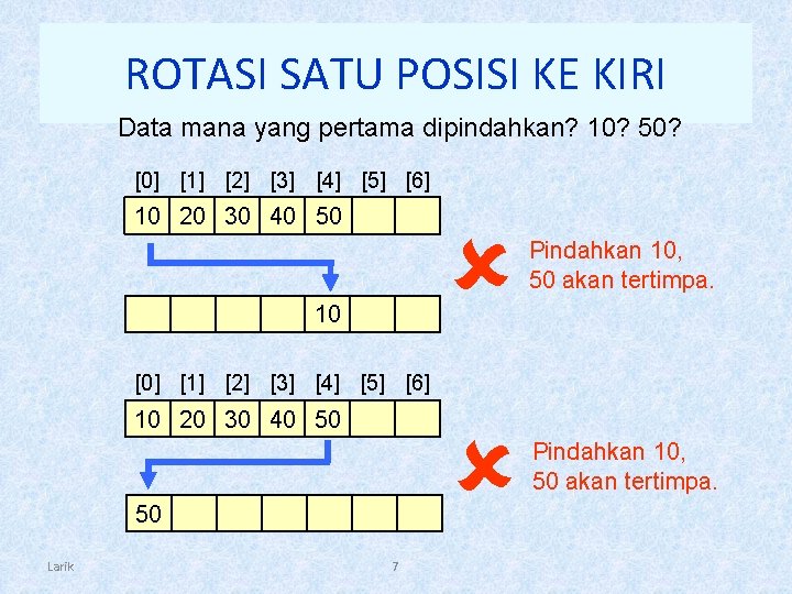 ROTASI SATU POSISI KE KIRI Data mana yang pertama dipindahkan? 10? 50? [0] [1]