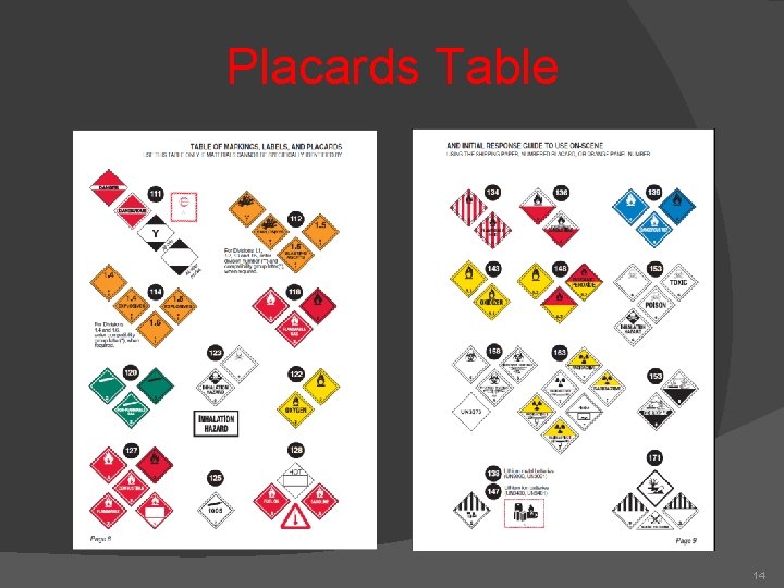 Placards Table 14 