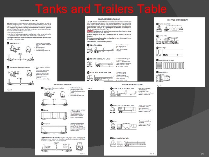 Tanks and Trailers Table 15 