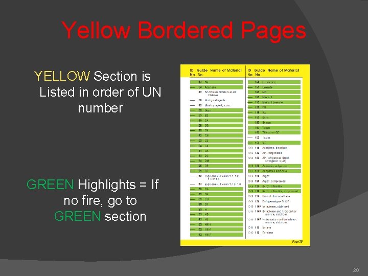 Yellow Bordered Pages YELLOW Section is Listed in order of UN number GREEN Highlights
