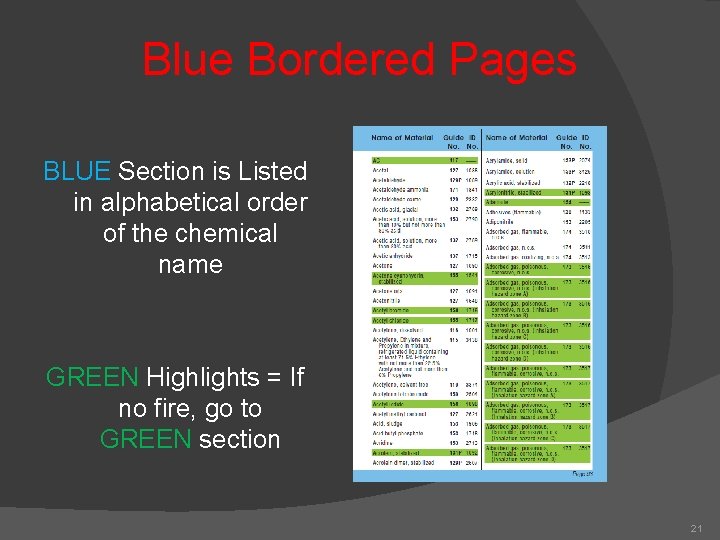 Blue Bordered Pages BLUE Section is Listed in alphabetical order of the chemical name