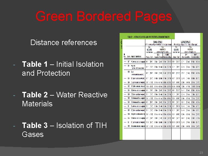 Green Bordered Pages Distance references - Table 1 – Initial Isolation and Protection - Green Bordered Pages Distance references - Table 1 – Initial Isolation and Protection -