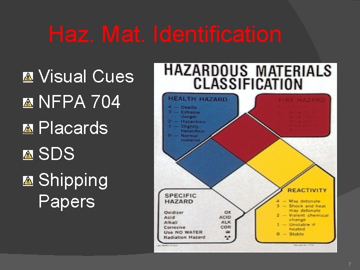 Haz. Mat. Identification Visual Cues NFPA 704 Placards SDS Shipping Papers 7 Haz. Mat. Identification Visual Cues NFPA 704 Placards SDS Shipping Papers 7