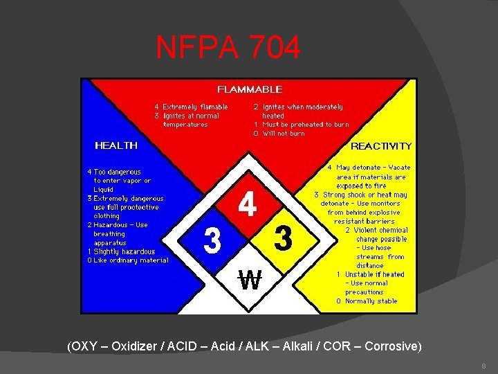 NFPA 704 (OXY – Oxidizer / ACID – Acid / ALK – Alkali /