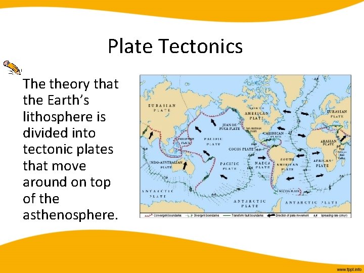 Plate Tectonics The theory that the Earth’s lithosphere is divided into tectonic plates that