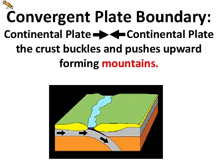 Convergent Plate Boundary: Continental Plate the crust buckles and pushes upward forming mountains. 