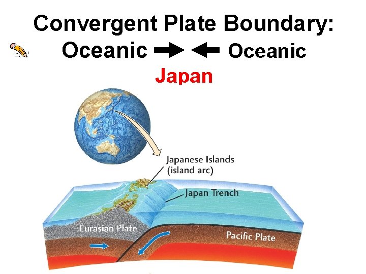 Convergent Plate Boundary: Oceanic Japan In 