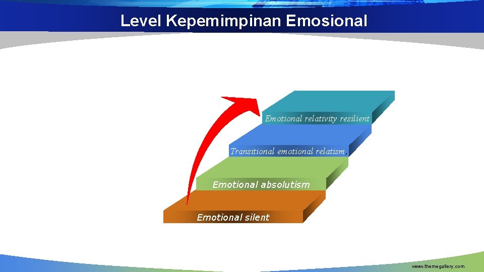 Level Kepemimpinan Emosional Emotional relativity resilient Transitional emotional relatism, Emotional absolutism Emotional silent www.