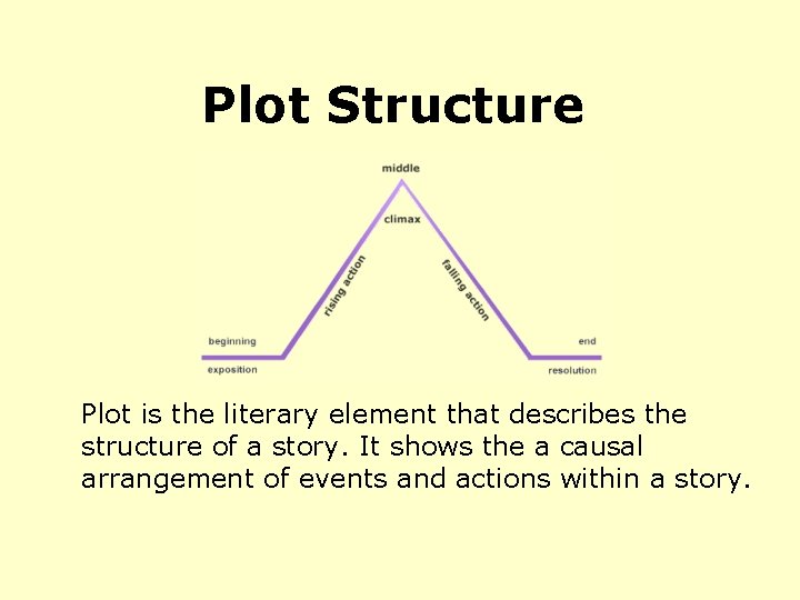 Plot Structure Plot is the literary element that describes the structure of a story.