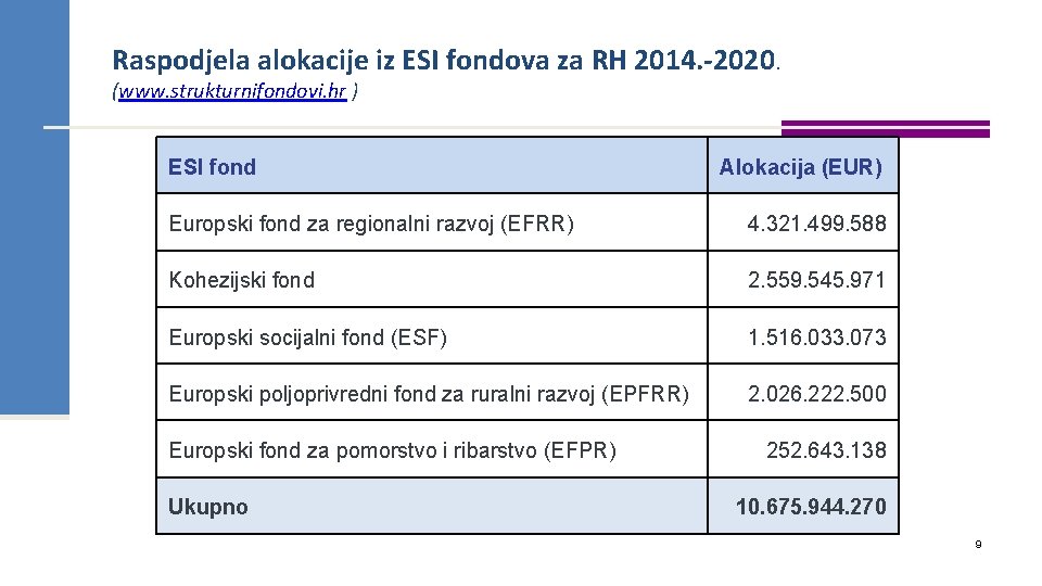 Raspodjela alokacije iz ESI fondova za RH 2014. -2020. (www. strukturnifondovi. hr ) ESI